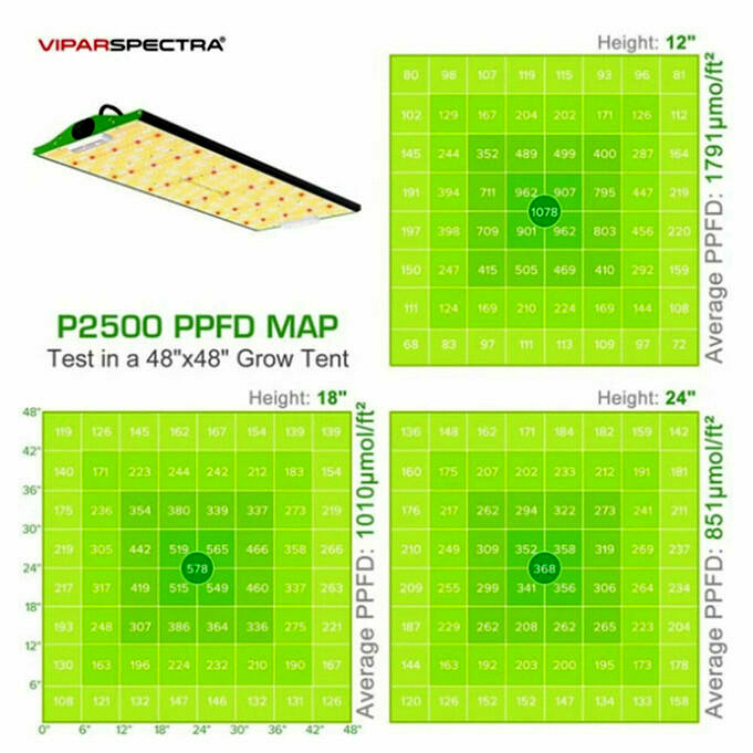 VIPARSPECTRA 2022 Pro Series P2500 LED-Wachstumslampe Im Test